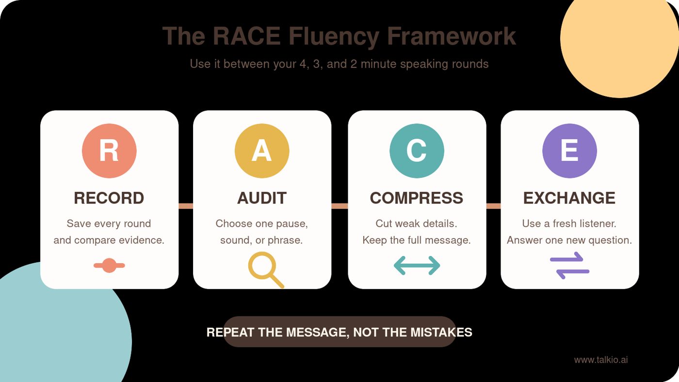 The RACE fluency framework: Record, Audit, Compress, and Exchange.
