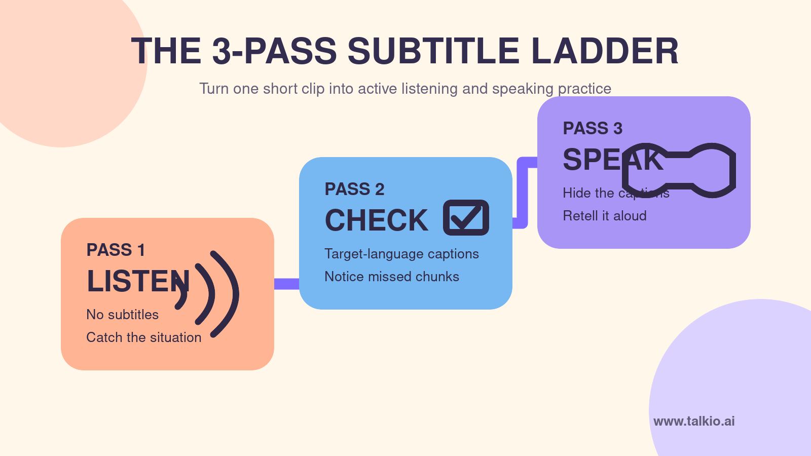 The three-pass subtitle ladder: listen, check, and speak